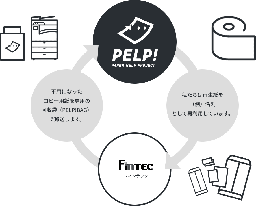 アップサイクルフロー図